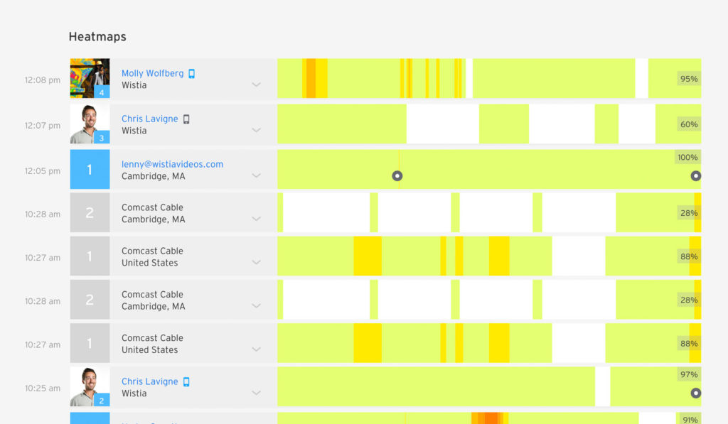 wistia analytics