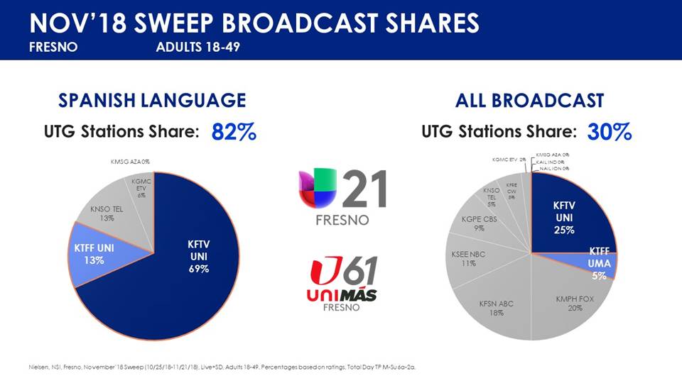 Univision snipe 2